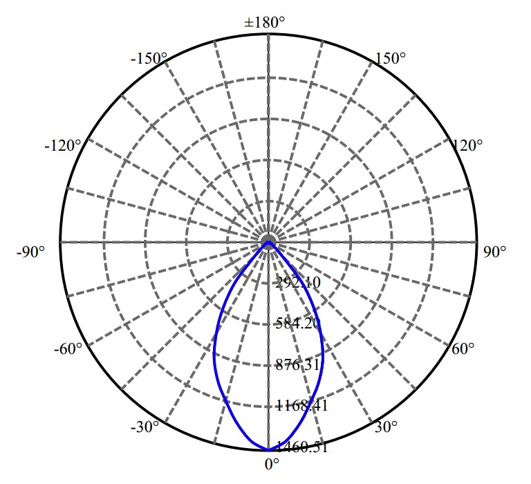 Nata Lighting Company Limited - Tridonic CLU022 1635-M